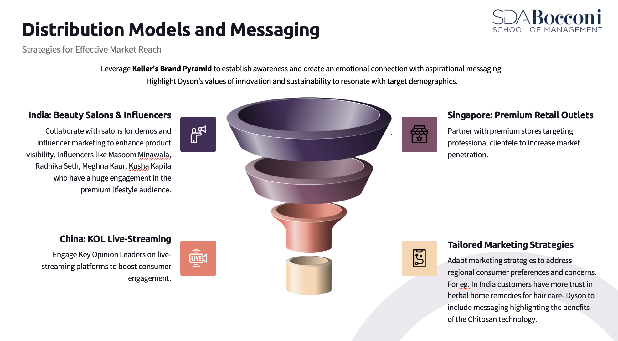 Dyson case study image